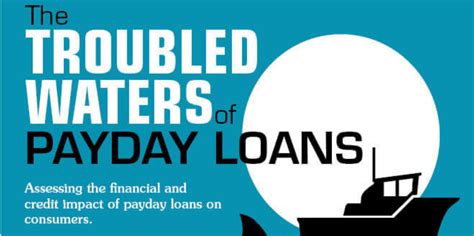 Payday Loans Consolidation